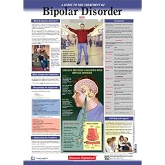 Bipolar Disorder Explained