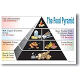 The Food Pyramid - Classroom Motivational Poster