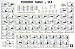 Periodic Table of Sex Poster ~ Over 50 different positions described ~ 24x36