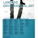 Land & Environmental Art (Themes & Movements)