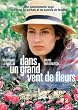 Retour aux informations sur le produit