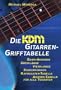 Kdm Gitarren Grifftabelle. Gitarre