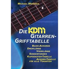 Die KDM Gitarren-Grifftabelle