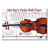 Violin Wall Chart by Martin Norgaard