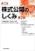 図解 株式公開のしくみ