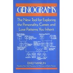 Genograms