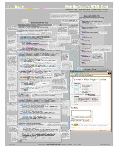 HTML