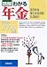 図解 わかる年金―国民年金・厚生年金保険・共済組合〈2005‐2006年版〉