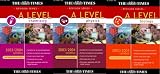 The Times A Level Chemistry, Physics, Biology 2003/2004 Triple Pack Syllabus (Full National Curriculum)