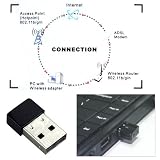 New 802.11n EDUP USB Mini Wireless Adapter WiFi Network WLAN card 150M