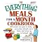 Save Money by Cooking at Home