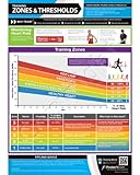 Zones and thresholds Wall Chart - A1 Laminated with on-line video training support (smart phone only)