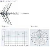 Sigma6HD 17dB UHF HDTV Antenna