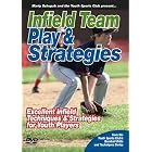 Baseball Coaching:Infield Team Play and Strategies by 