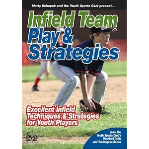 Baseball Coaching:Infield Team Play and Strategies by 