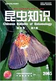Kun Chong Zhi Shi = Kunchong Zhishi = Chinese Bulletin of En