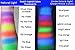 Face Painting Makeup - ProAiir Waterproof Makeup - Set of 6 UV/Fluorescents