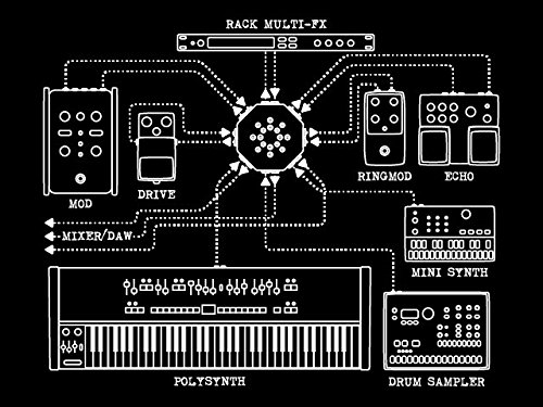 Boredbrain Music PATCHULATOR8000」！エフェクターの接続を簡単に