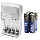Click here to buy 230 Volt EUROPE PLUG AA / AAA Ni-MH Battery Charger for CANON Powershot Digital Camera by Pro Power.