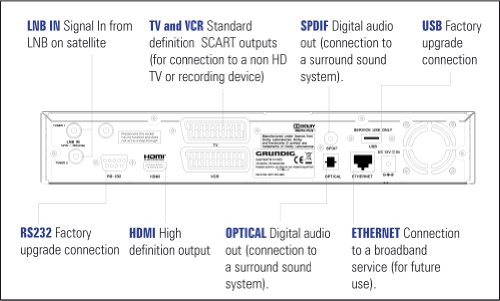 Grundig GUFSDTR500HD Set-top Box