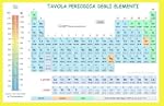 Tavola Periodica Degli Elementi