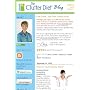 The Clutter Diet Blog