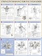 Strength Training Anatomy: Strength Training for the Shoulders Poster Strength Training Anatomy: Strength Training for the Shoulders Poster