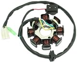 Stator Assembly Type-3