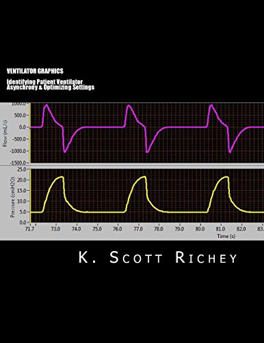 Ventilator Graphics: Identifying Patient Ventilator Asynchrony & Optimizing Settings