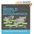 World Reduced to Infographics