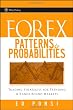 Image of Forex Patterns and