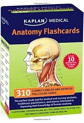 Anatomy Flashcards