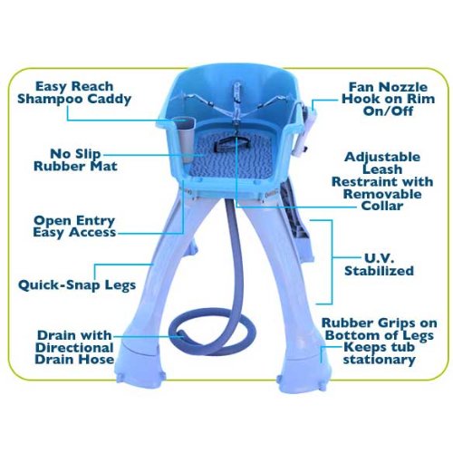 Booster Bath New Booster Bath Kit for Dogs, Mini
