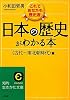 日本の歴史がわかる本〈古代～南北朝時代〉篇 (知的生きかた文庫)
