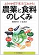 よくわかる「いま」と「これから」 農業と食料のしくみ
