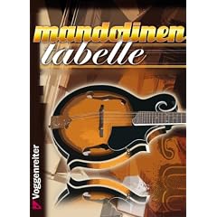 Mandolinen-Tabelle