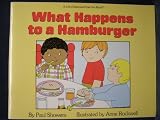 What Happens To A Hamburger