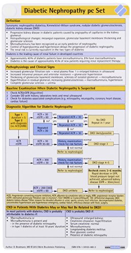 Diabetic Nephropathy Pocketcard Set