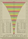 Rand McNally 1895 Antique Chart of U.S. Population Growth 1780-1890 - $39