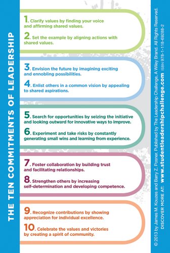 The Student Leadership Challenge Reminder Card