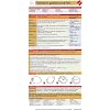 Geriatrie pocketcard 3er Set