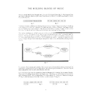 The Guitar Grimoire: A Compendium of Formulas for Guitar Scales and Modes