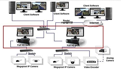 CoviSec ALN-0416 HD Enterprise Series NVR, 384Mbps, Real Time