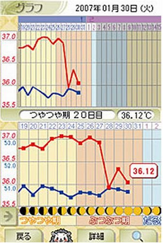 佐伯チズ式 夢美肌(ゆめみはだ)~Dream Skincare~