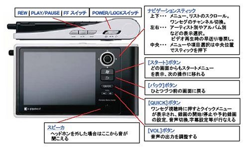 Cover image : TOSHIBA gigabeatVシリーズ ワンセグ視聴と録画/再生機能搭載ハードディスクオーディオプレーヤー 30GBHDD インディアンブラック MEV30T(K)