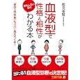 「血液型」で性格と相性がおもしろいほどわかる本<br>能見 俊賢著 <br>三笠書房<br>600円<br>ISBN:9784837965787