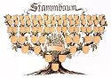 Stammbaum Schmuckbild: Kunstdruck-Ahnentafel in Baumform