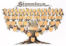 Stammbaum Schmuckbild: Kunstdruck-Ahnentafel in Baumform