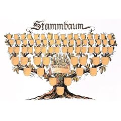 Stammbaum Schmuckbild: Kunstdruck-Ahnentafel in Baumform