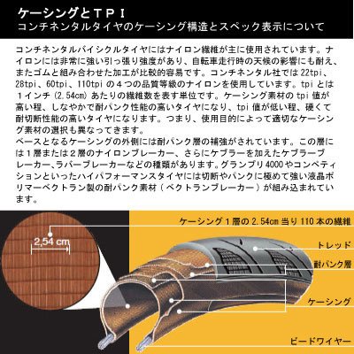 Cover image : コンチネンタル ウルトラスポーツ フォールディング ブラック(700x23C)